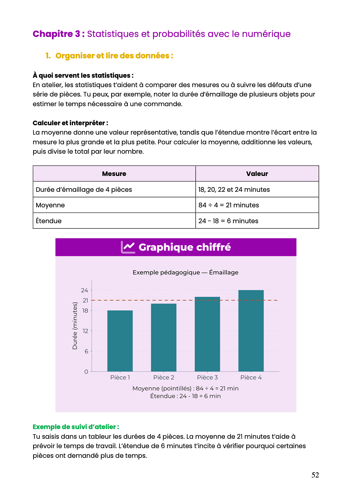 Example Fiche de Révision CAP Émailleur