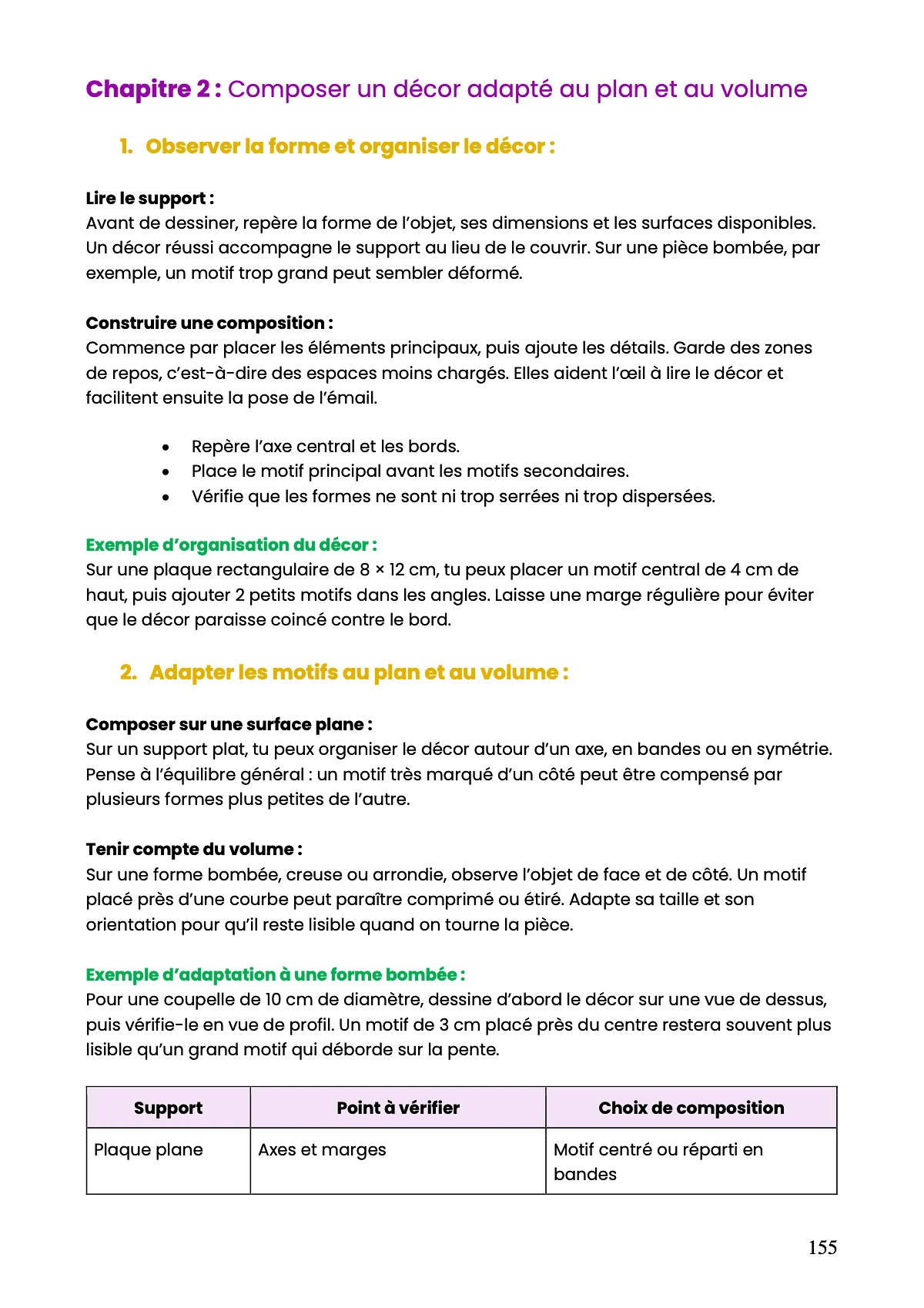 Example Fiche de Révision CAP Émailleur